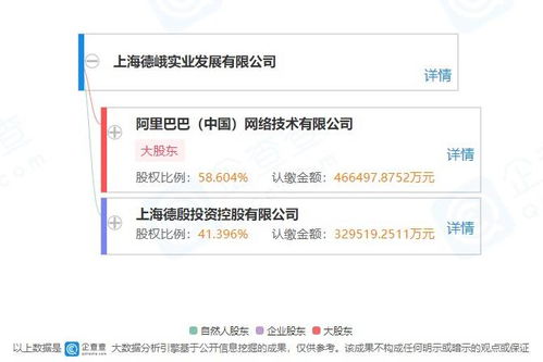 阿里巴巴投資成立新公司，申通陳德軍出任科技項目代理服務負責人